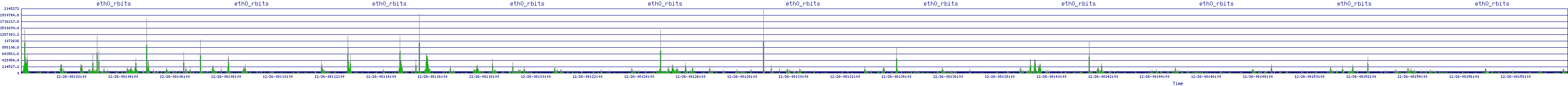 /2025/12/26/08/eth0_rbits.png