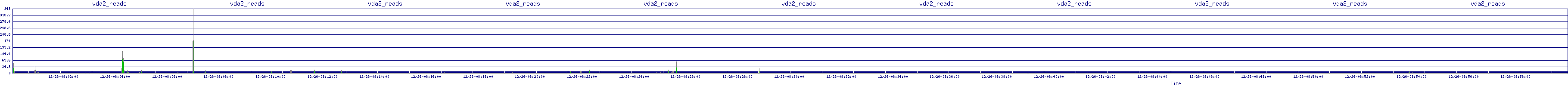 /2025/12/26/08/vda2_reads.png