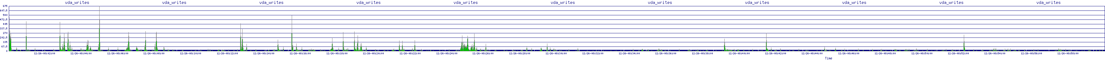 /2025/12/26/08/vda_writes.png
