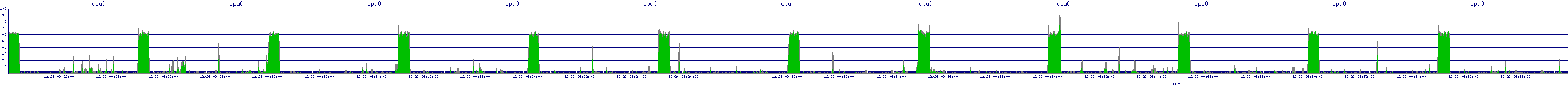 /2025/12/26/09/cpu0.png