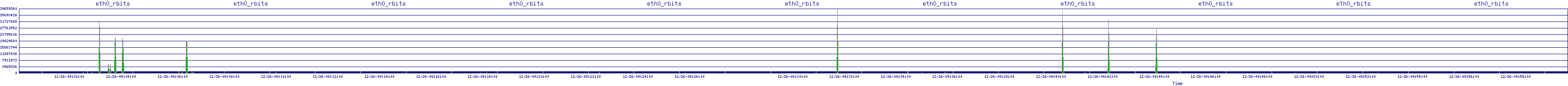 /2025/12/26/09/eth0_rbits.png