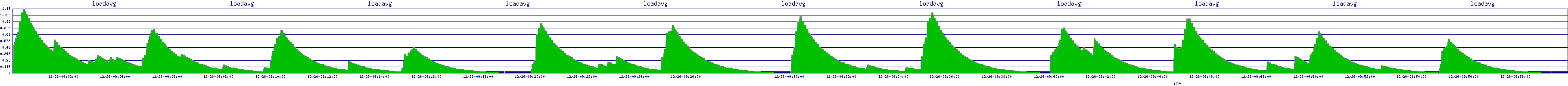 /2025/12/26/09/loadavg.png