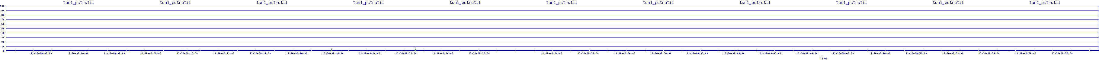 /2025/12/26/09/tun1_pctrutil.png