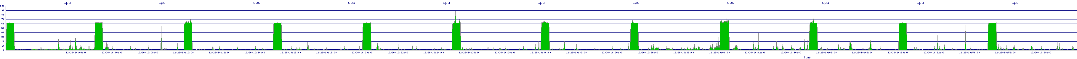 /2025/12/26/10/cpu.png