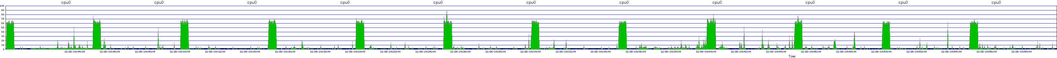 /2025/12/26/10/cpu0.png