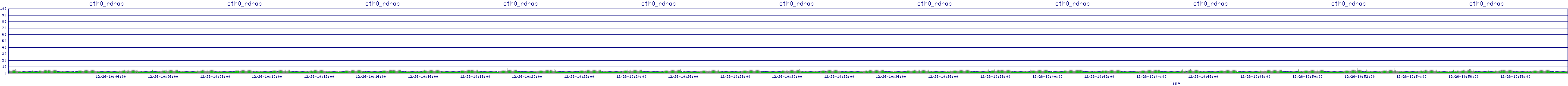 /2025/12/26/10/eth0_rdrop.png