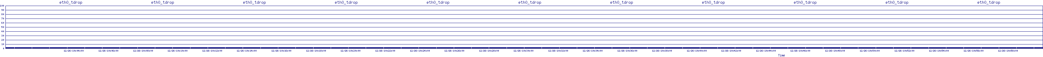 /2025/12/26/10/eth0_tdrop.png