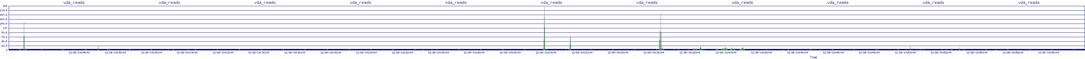 /2025/12/26/10/vda_reads.png