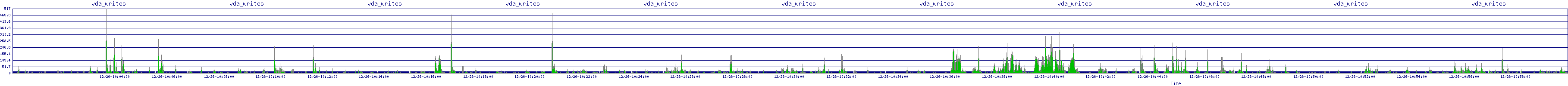 /2025/12/26/10/vda_writes.png