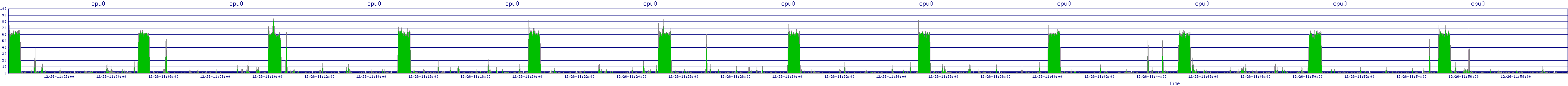 /2025/12/26/11/cpu0.png