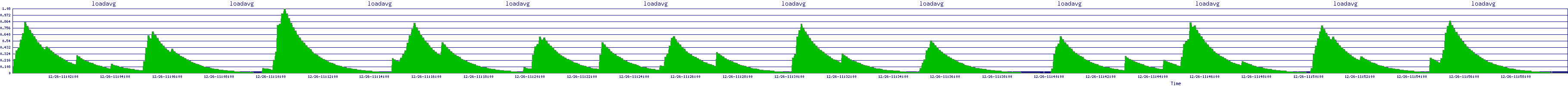 /2025/12/26/11/loadavg.png