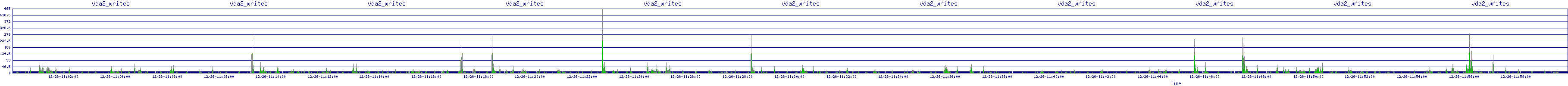 /2025/12/26/11/vda2_writes.png