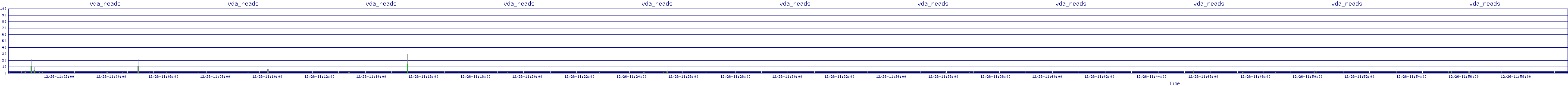 /2025/12/26/11/vda_reads.png