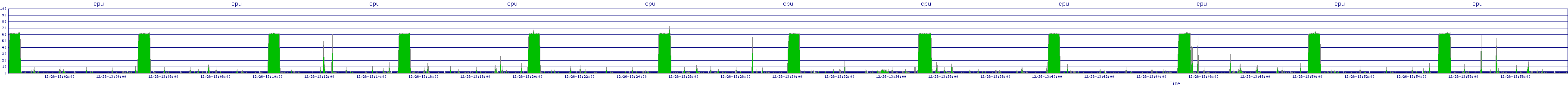 /2025/12/26/13/cpu.png