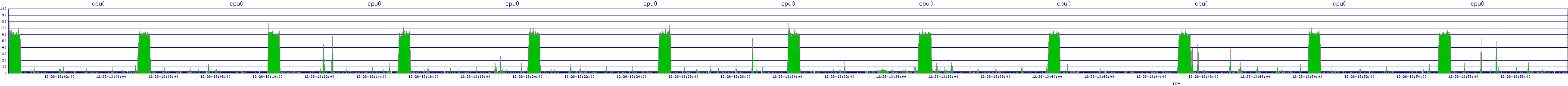 /2025/12/26/13/cpu0.png