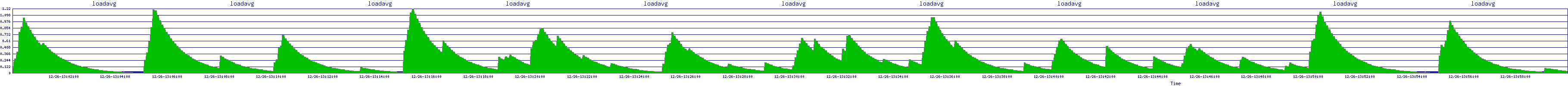 /2025/12/26/13/loadavg.png