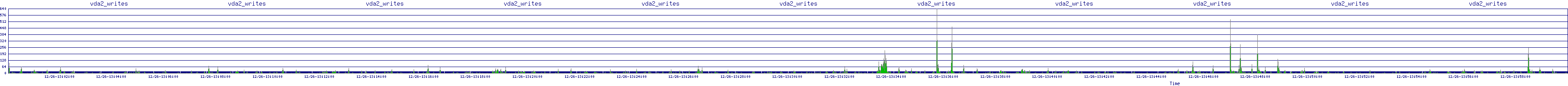 /2025/12/26/13/vda2_writes.png