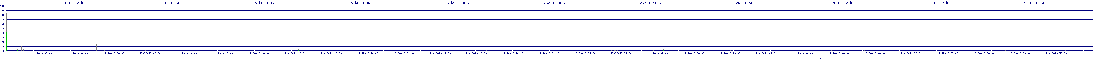 /2025/12/26/13/vda_reads.png
