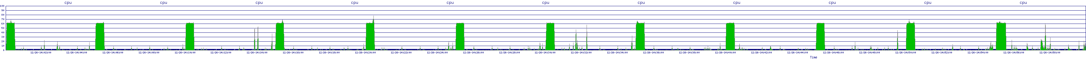 /2025/12/26/14/cpu.png