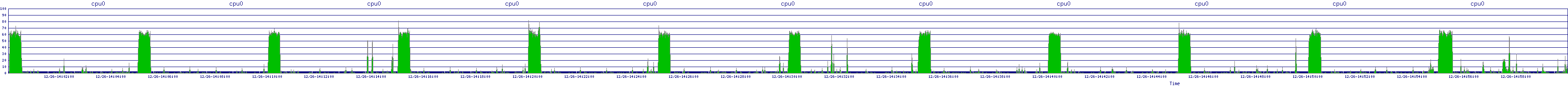 /2025/12/26/14/cpu0.png