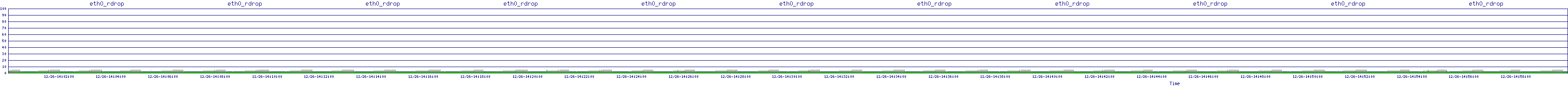 /2025/12/26/14/eth0_rdrop.png