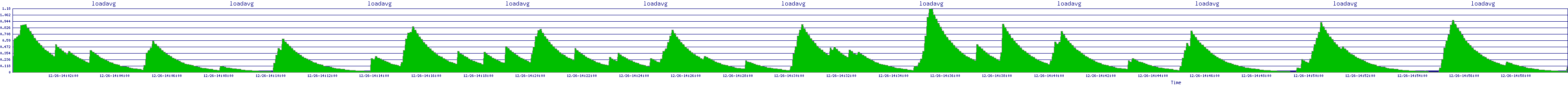 /2025/12/26/14/loadavg.png