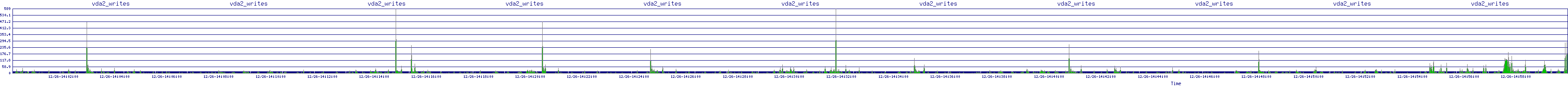 /2025/12/26/14/vda2_writes.png