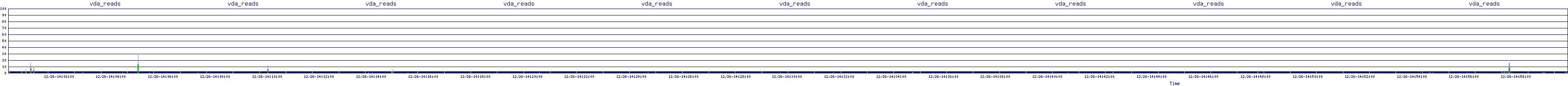 /2025/12/26/14/vda_reads.png