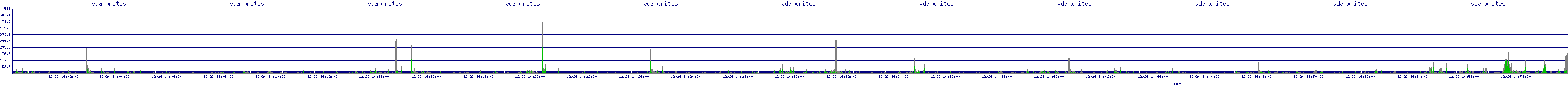 /2025/12/26/14/vda_writes.png