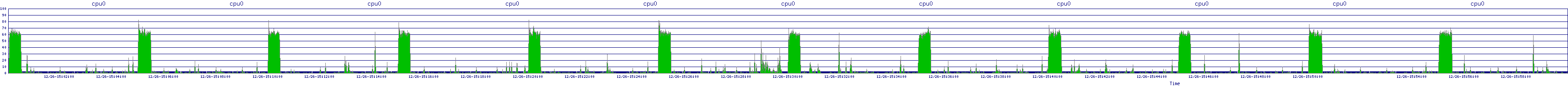 /2025/12/26/15/cpu0.png