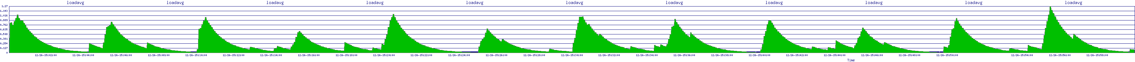 /2025/12/26/15/loadavg.png