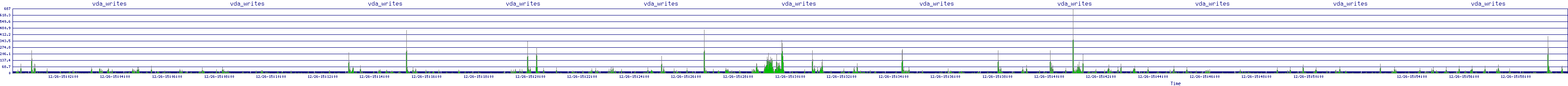 /2025/12/26/15/vda_writes.png
