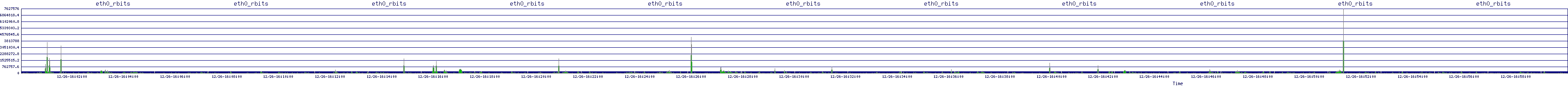 /2025/12/26/16/eth0_rbits.png
