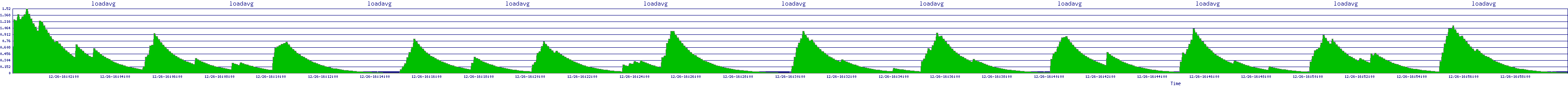 /2025/12/26/16/loadavg.png