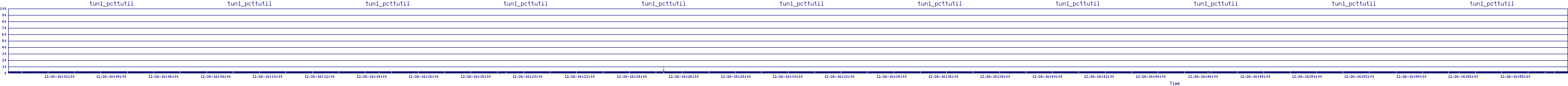 /2025/12/26/16/tun1_pcttutil.png