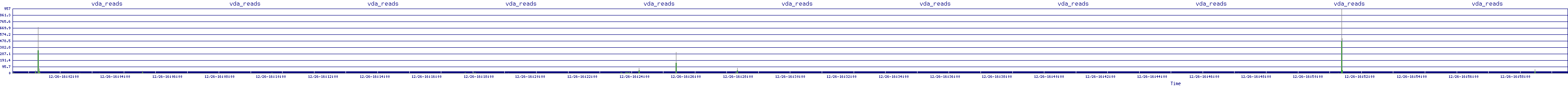 /2025/12/26/16/vda_reads.png