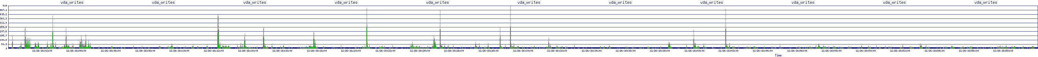 /2025/12/26/16/vda_writes.png