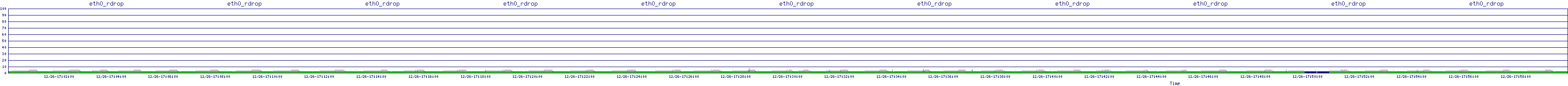/2025/12/26/17/eth0_rdrop.png