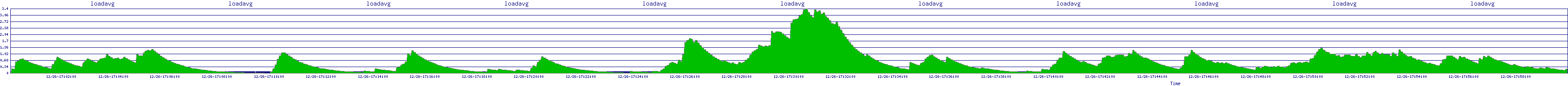 /2025/12/26/17/loadavg.png