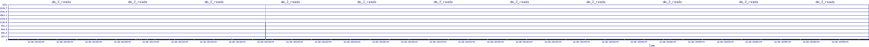 /2025/12/26/18/dm_2_reads.png