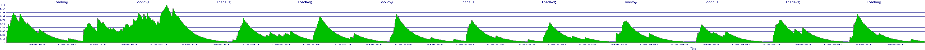 /2025/12/26/18/loadavg.png