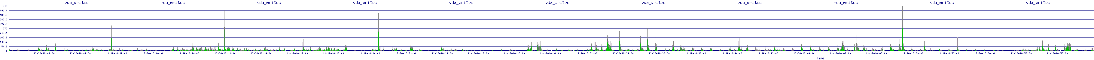 /2025/12/26/18/vda_writes.png