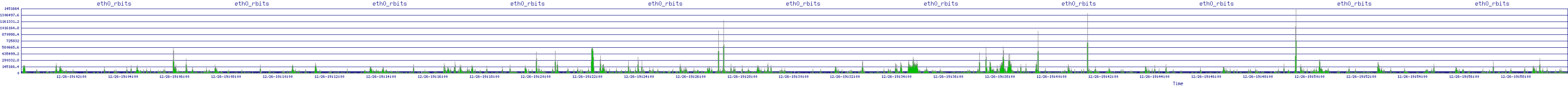 /2025/12/26/19/eth0_rbits.png