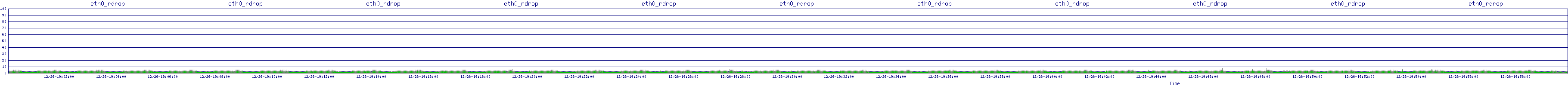 /2025/12/26/19/eth0_rdrop.png