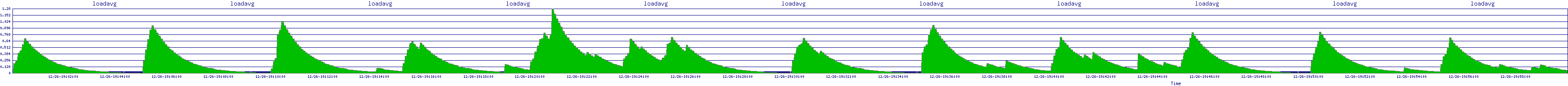/2025/12/26/19/loadavg.png