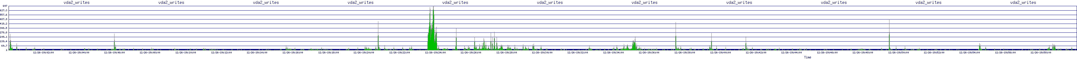 /2025/12/26/19/vda2_writes.png