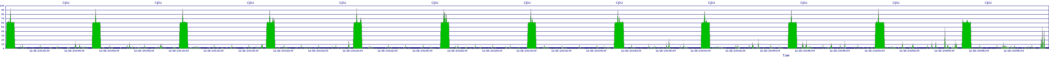 /2025/12/26/20/cpu.png