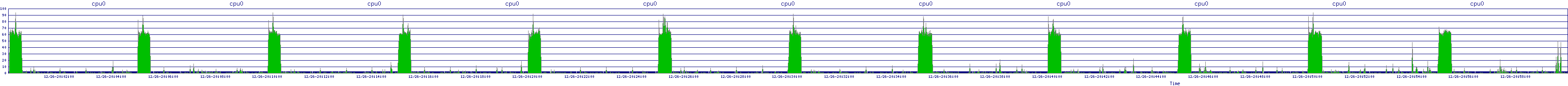 /2025/12/26/20/cpu0.png