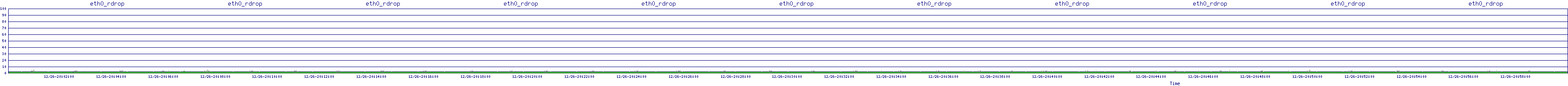 /2025/12/26/20/eth0_rdrop.png