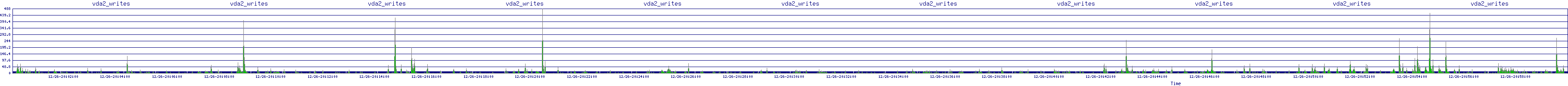 /2025/12/26/20/vda2_writes.png